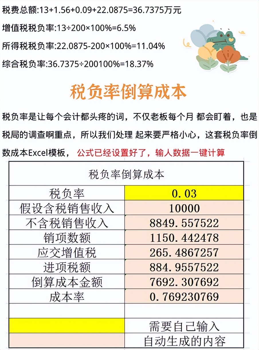 最新各行业企业税负率预警线,财务税负率怎么控制