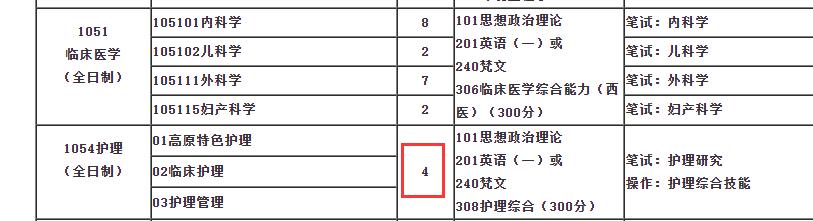 二本护理本科推荐护理考研院校,招收护理专业的考研院校