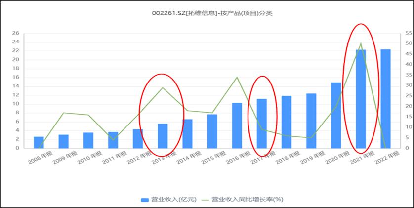 拓维信息股票还能继续涨吗,拓维信息ai