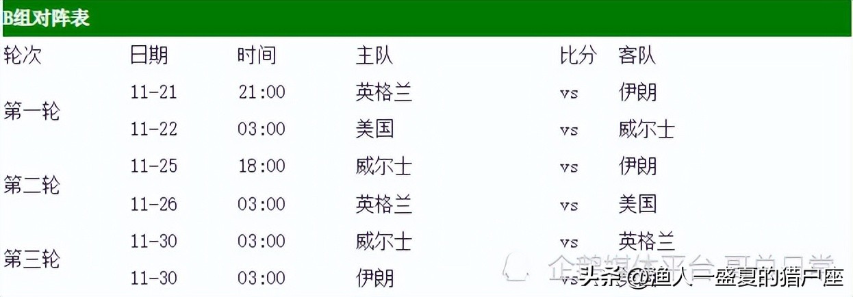 卡塔尔世界杯赛程比赛结果,卡塔尔世界杯中国12强赛赛程结果