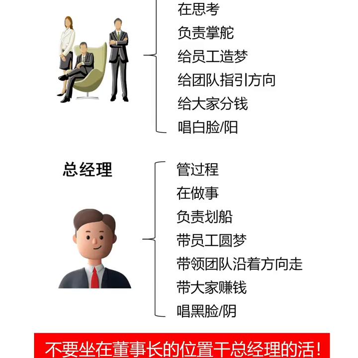 助理总经理和总经理助理区别,企划部总经理和分公司总经理