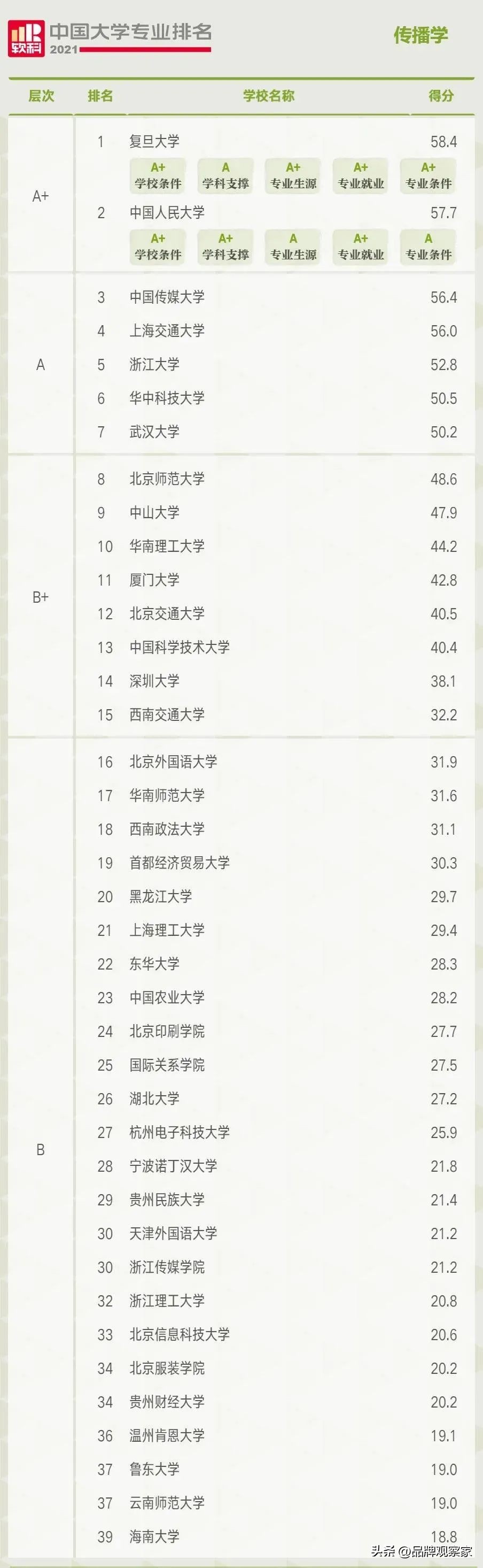 选学校还是选专业重要,选学校是选技术还是选职业