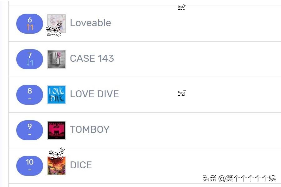 221102七天里韩网搜索很多的歌曲，LE SSERAFIM 13连冠VIVIZ入榜