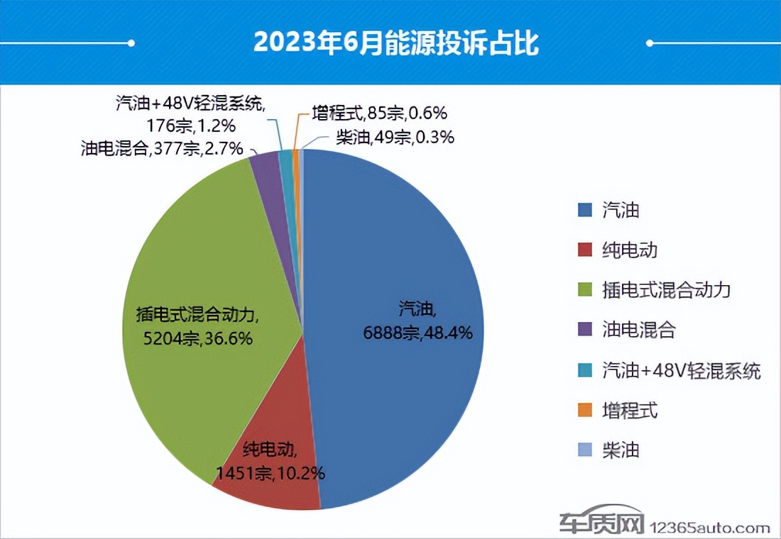 2021年3月汽车投诉率排行榜完整,2023年1-2月份国内汽车投诉榜