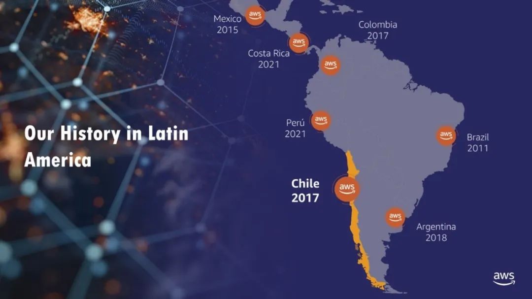 深度解析跨境电商巨头亚马逊,海外云巨头