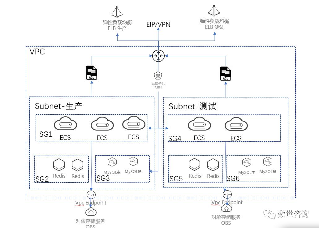 公有云基础知识,公有云如何运营