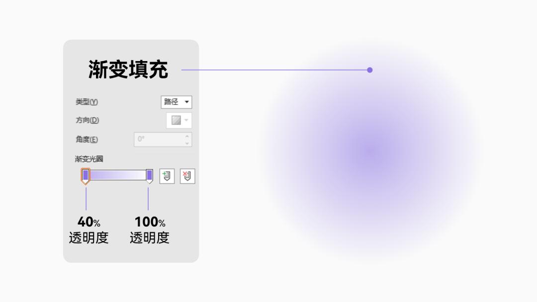 流程图怎么在ppt里显示最好看,ppt流程图箭头好看的