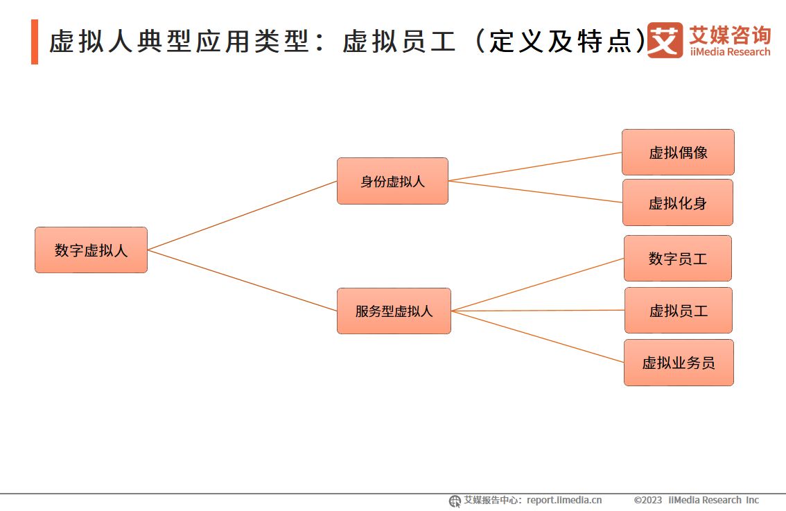 2022虚拟人产业研究报告,中国虚拟人产业发展白皮书