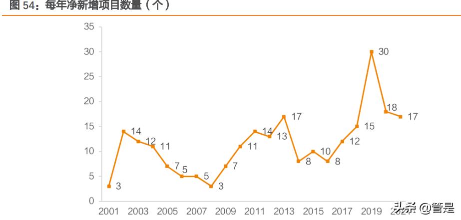 天然气产业链深度分析,新奥股份天然气产量