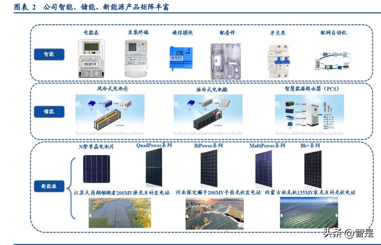 林洋能源n型光伏龙头,林洋能源走势预测