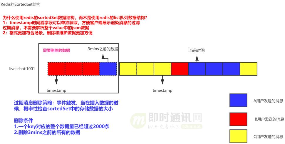 直播系统聊天技术,八：vivo直播系统中IM消息模块的架构实践
