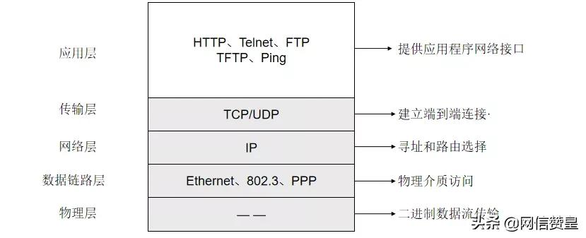 通信网络专业知识,通信网络基础知识方面的书籍