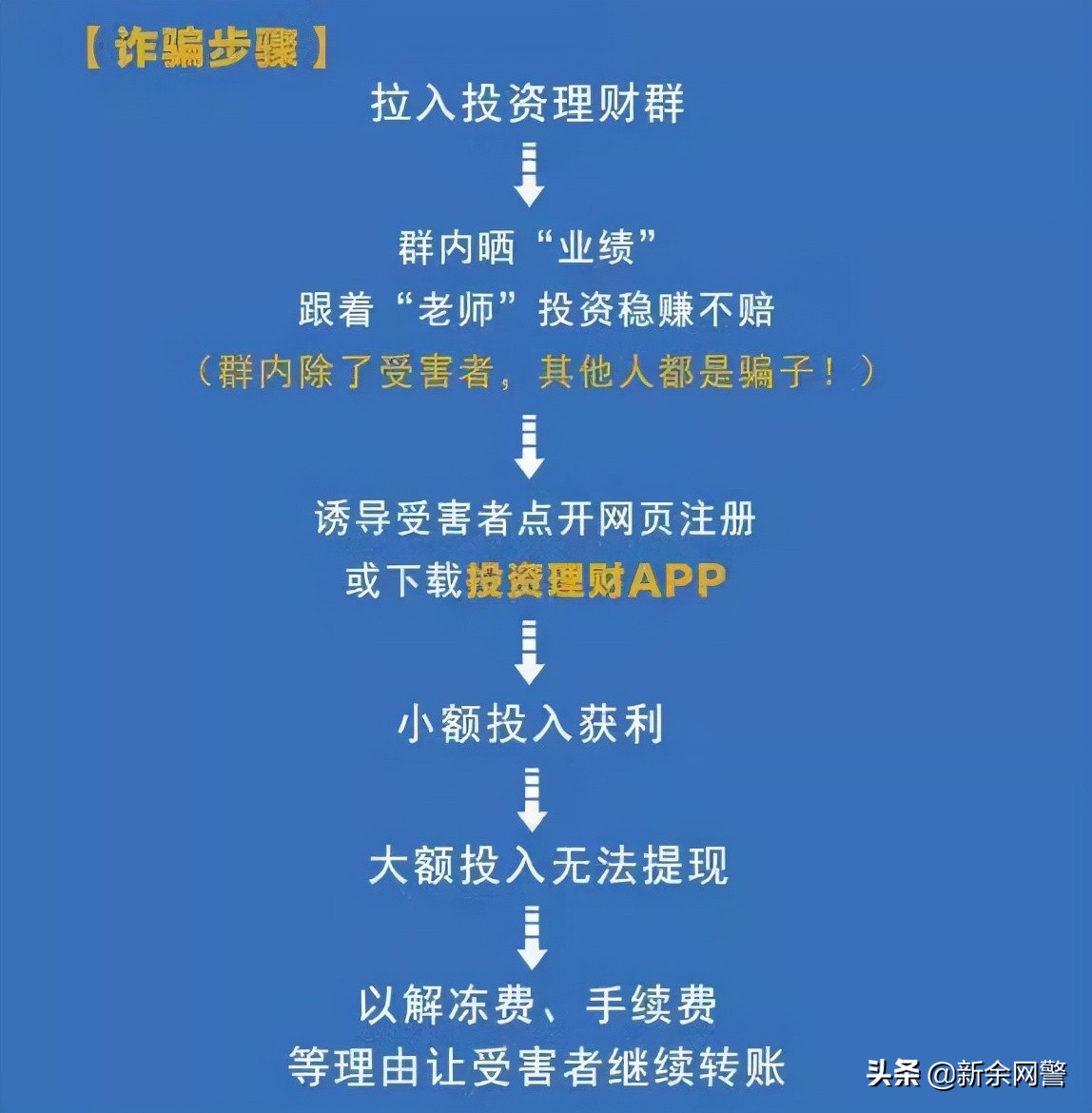 最新网络投资骗局揭秘,警惕网络投资诈骗小心血本无归