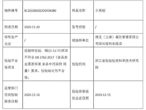 捞王利润,捞王现状