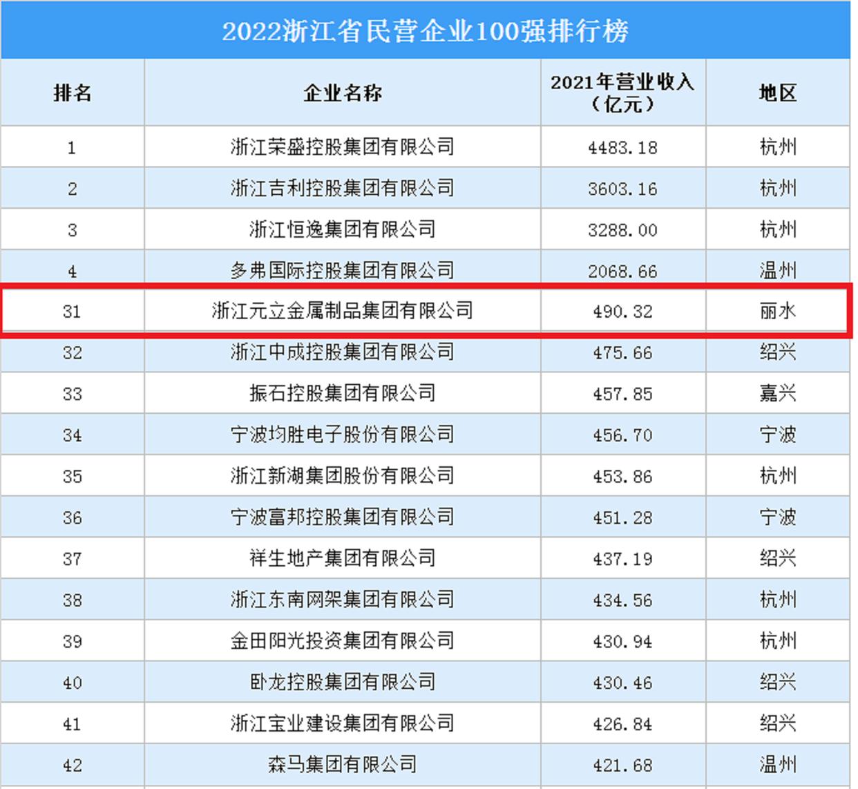 丽水一哥,浙江丽水龙泉成长历程
