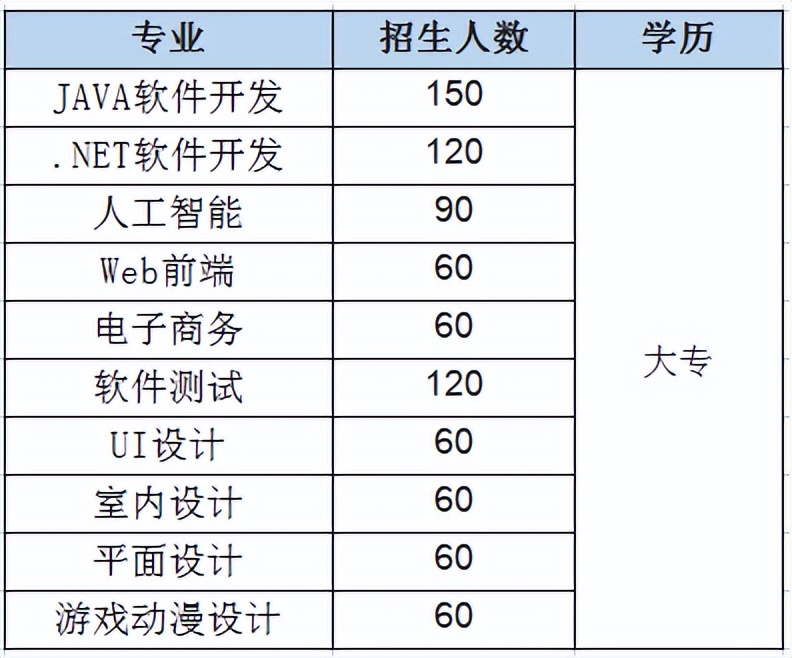 长沙牛耳软件学校是大专吗,长沙牛耳学校招初中毕业生吗