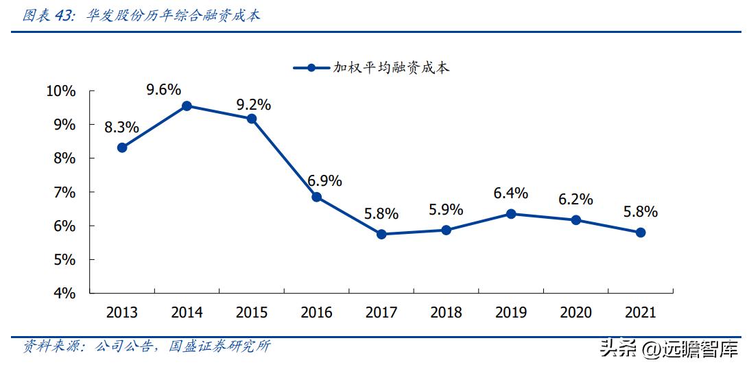 稳居千亿俱乐部，华发股份：全国化扩张途中的“中而美”地方国企