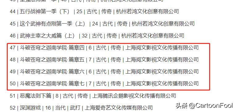 《凡人星海飞驰》备案14集，《斗破苍穹》备案26集，年番不断更？
