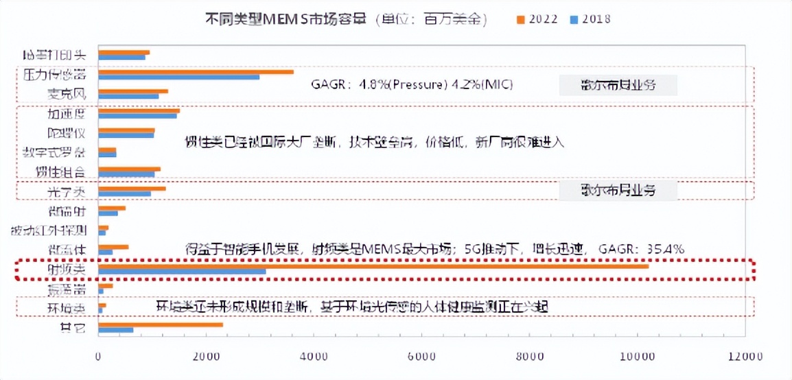 中国mems传感器产业迎来黄金十年,2024中国MEMS产业区域排名