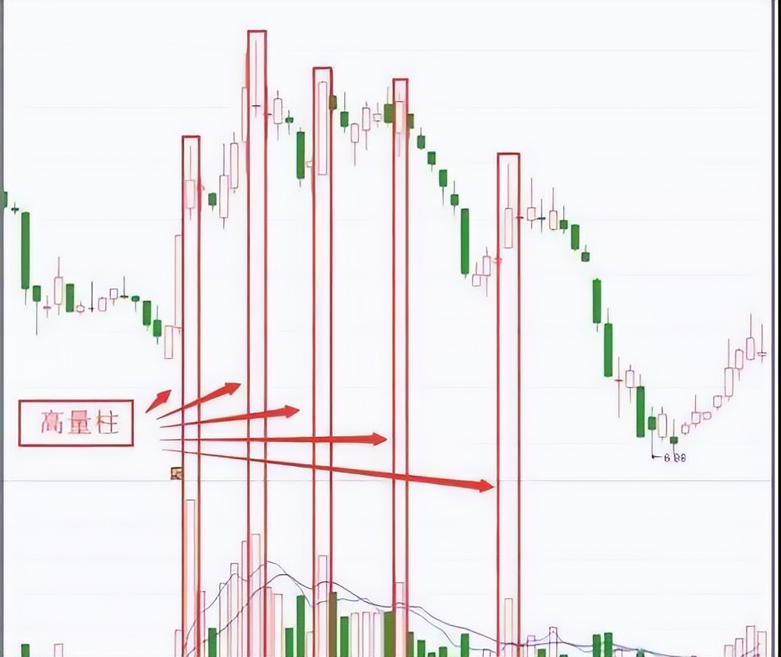 连续涨停的股票用什么指标判断,连续涨停股票的买入技巧