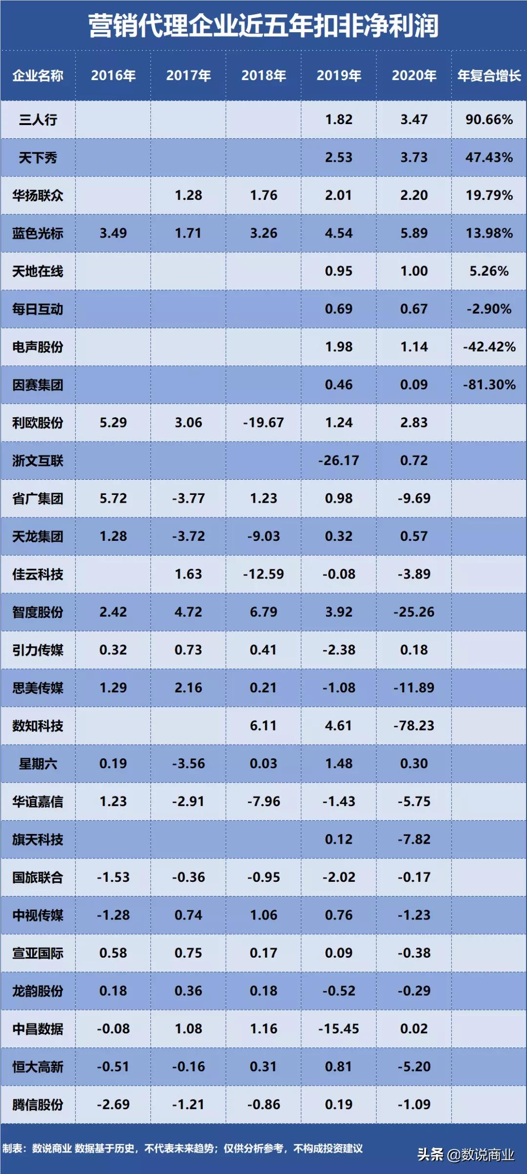 天下秀企业,天下秀独角兽企业