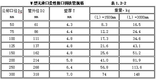 机电设备进场验收记录,机电安装工程施工验收规范全套