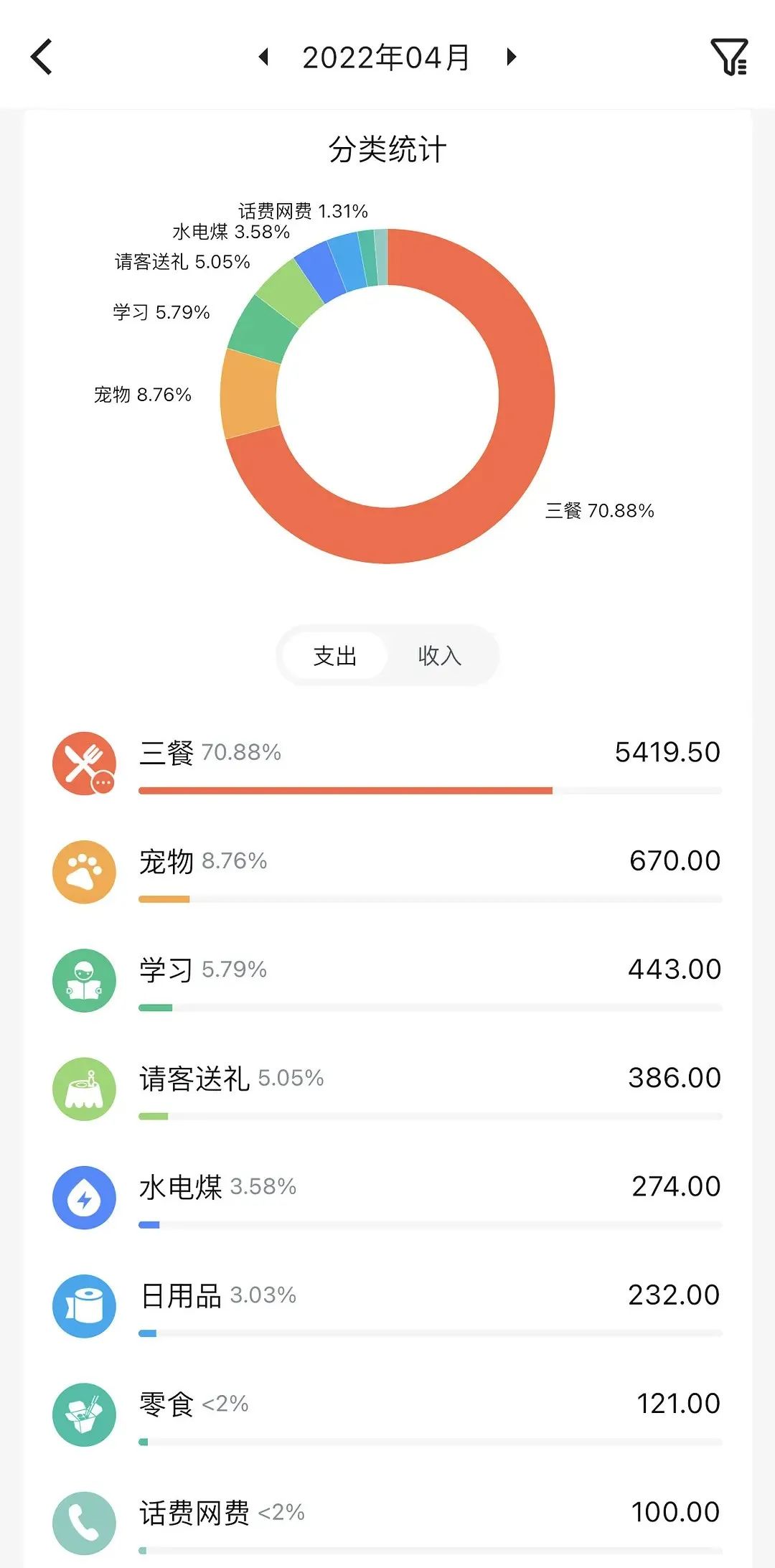 疫情封控还会继续吗,疫情封控严重程度