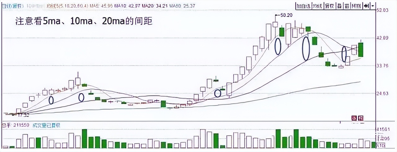 a股终迎反弹加仓良机来了,a股终于走出自己的风格