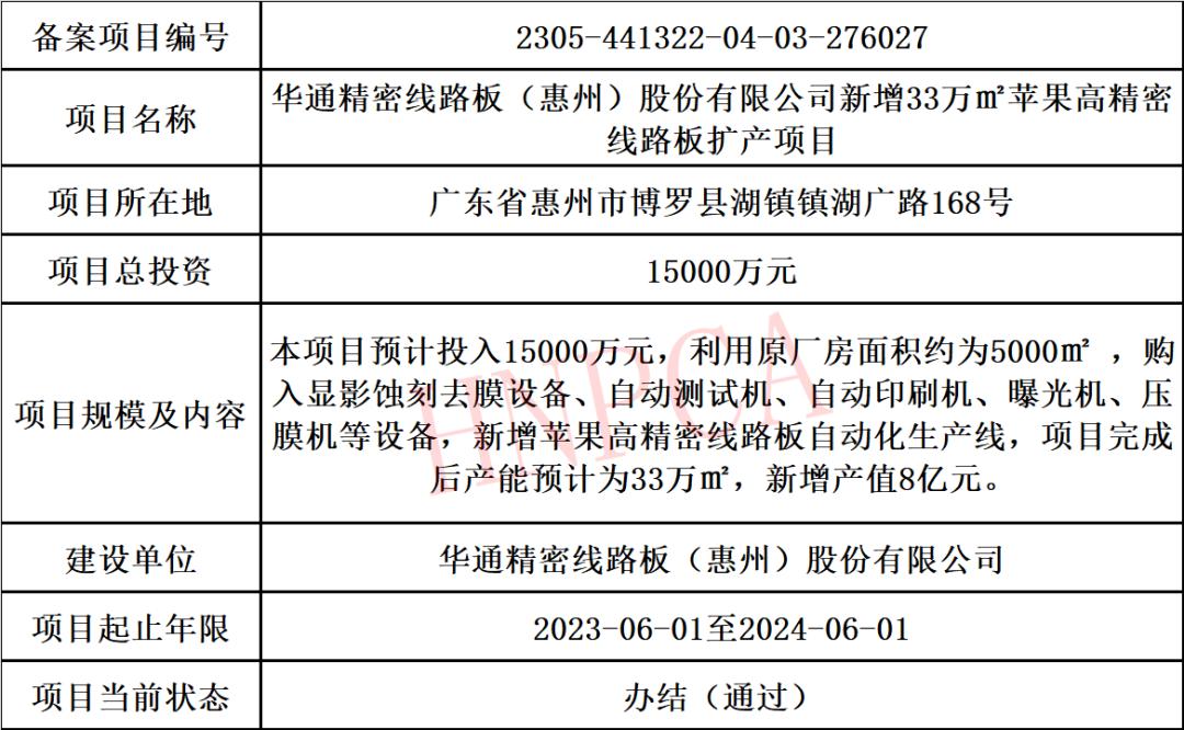 2022年pcb行业分析,2023年度pcb总结