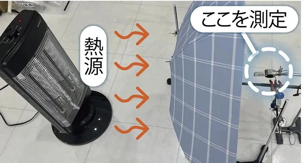 wpc防晒遮阳伞,高颜值遮阳伞推荐测评