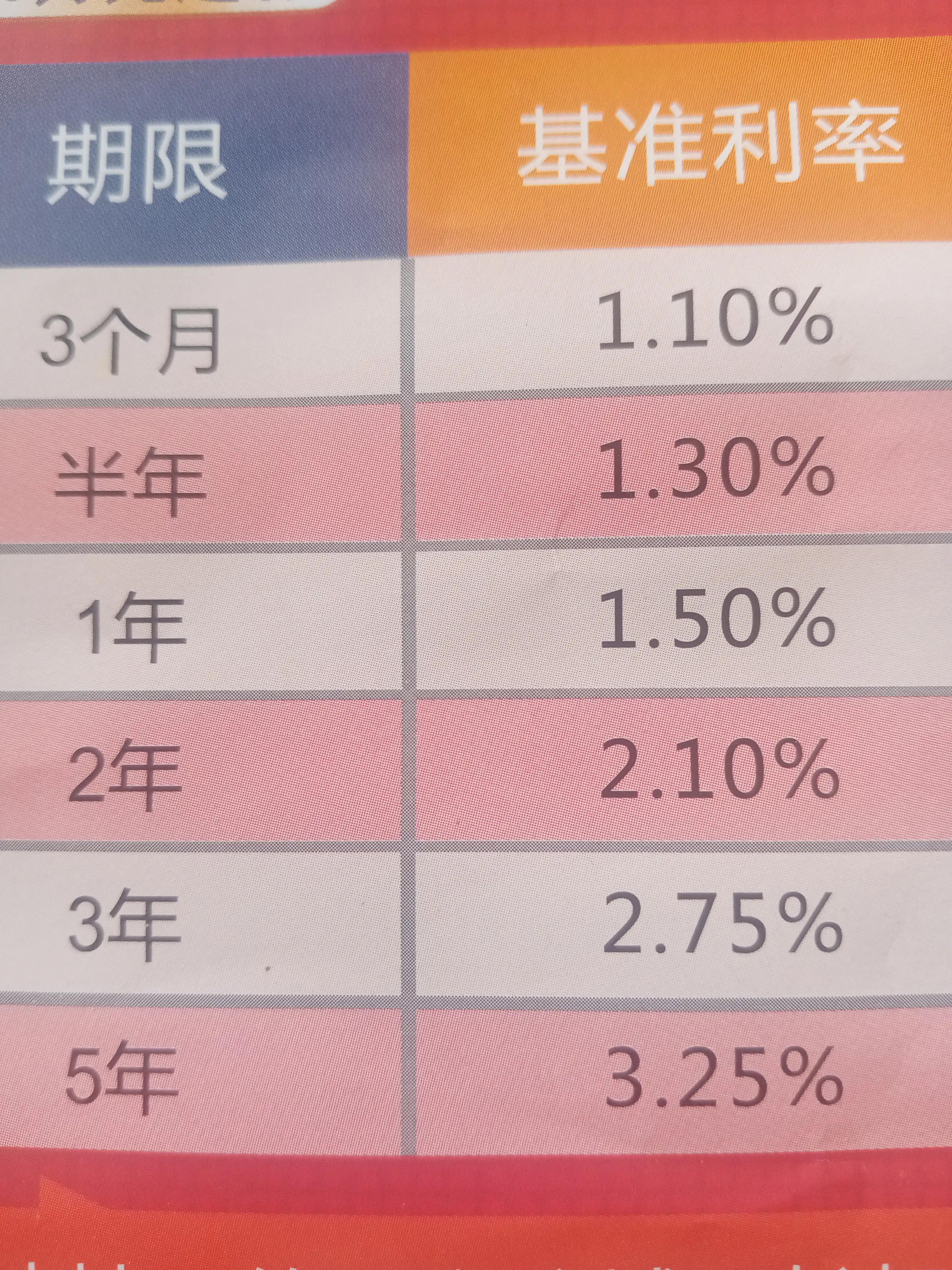 怎么存钱利息最高又方便使用,怎么存钱利息最高