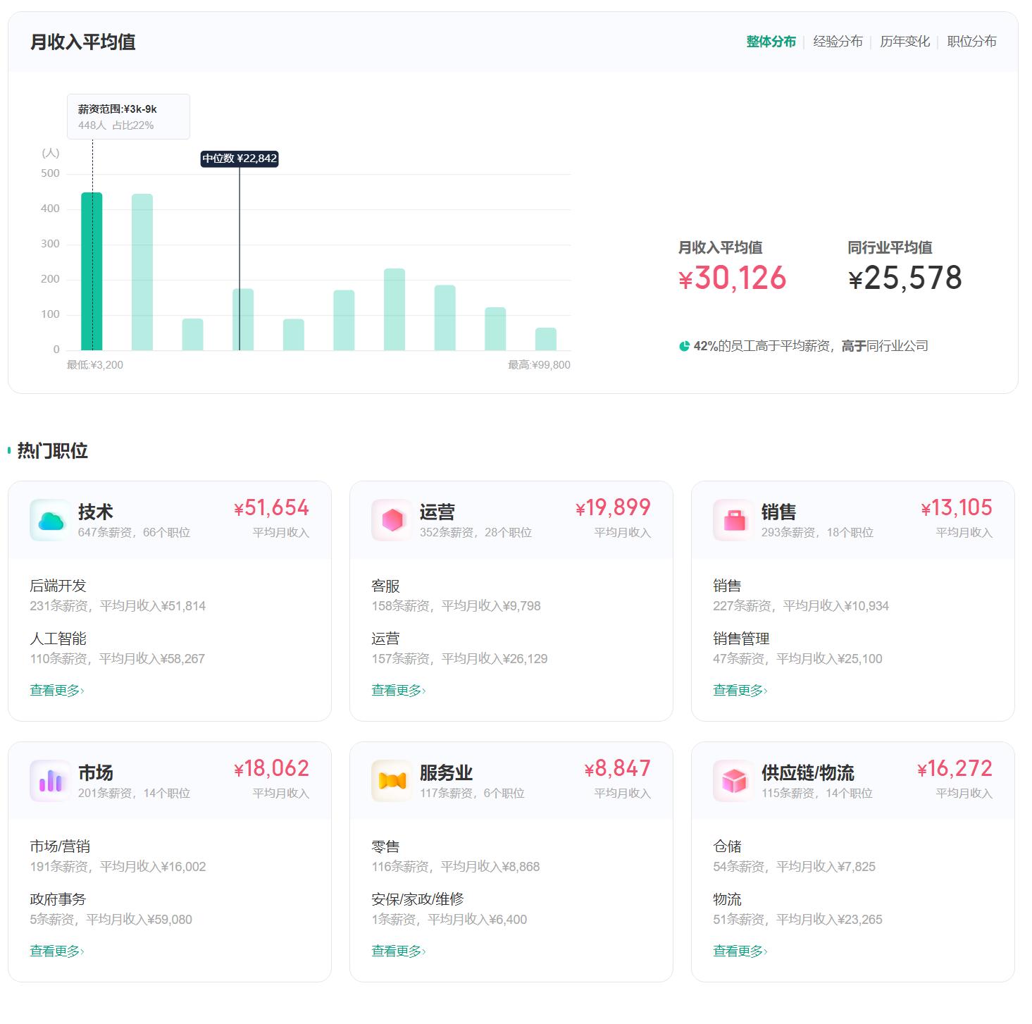 在互联网打工是什么体验,互联网公司的薪资标准