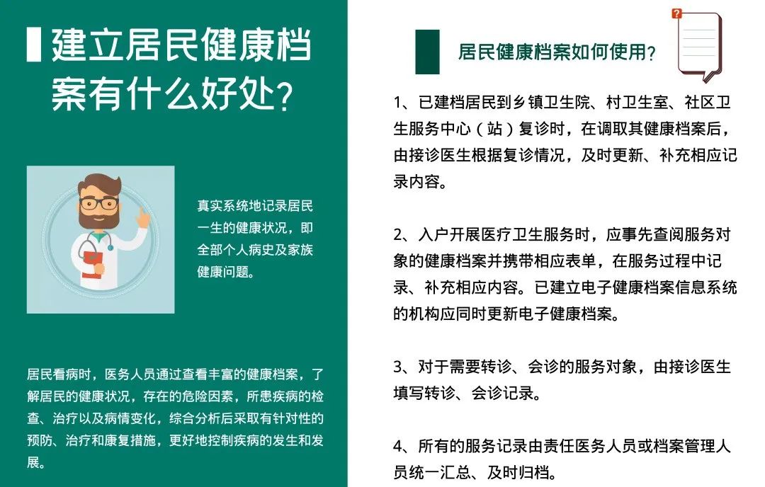 居民健康档案宣传图片,居民健康档案宣传手稿
