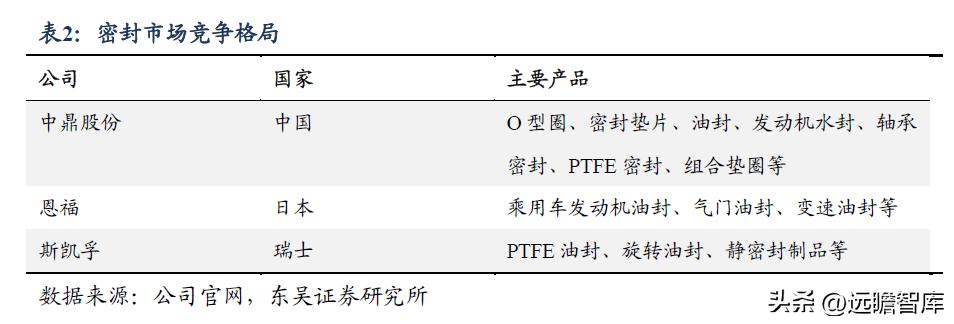 中鼎股份潜力,中鼎股份底盘