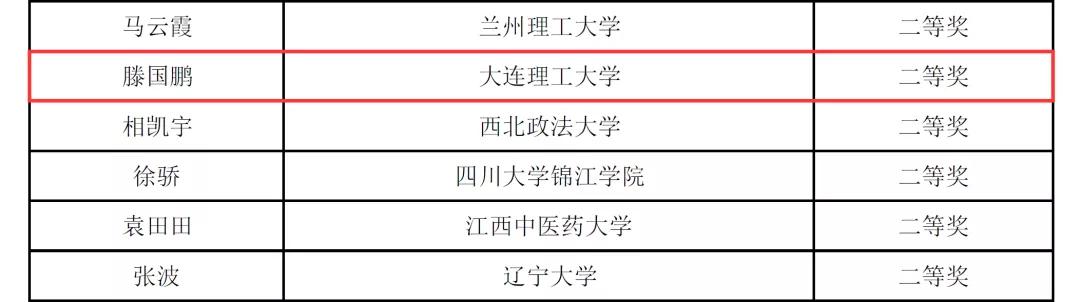 大工学子勇夺特等奖视频,大工获奖名单