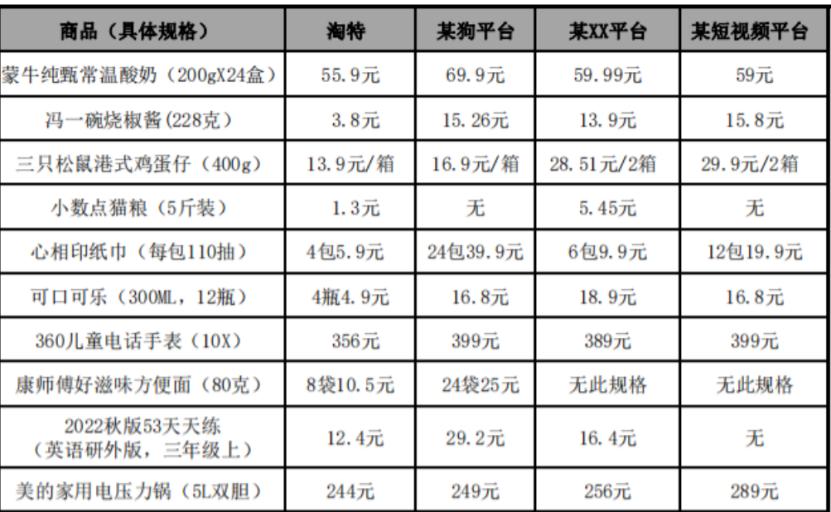 淘特和淘宝价格对比,淘特平台质量怎么样