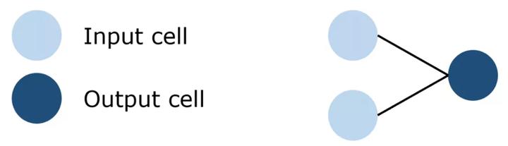 从零开始的神经网络入门指南,一分钟看懂隐层神经网络