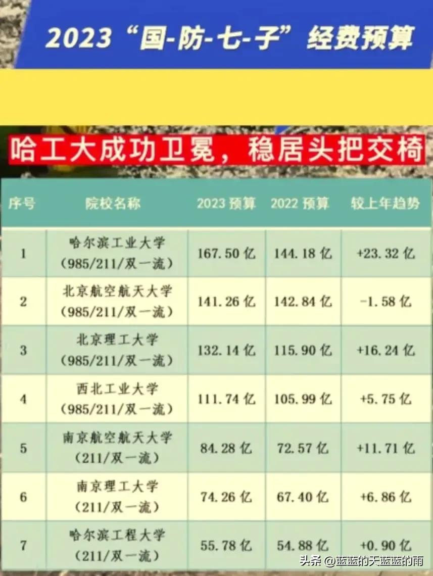 2024中国大学生满意度调查报告,2023年中国大学生满意度调查
