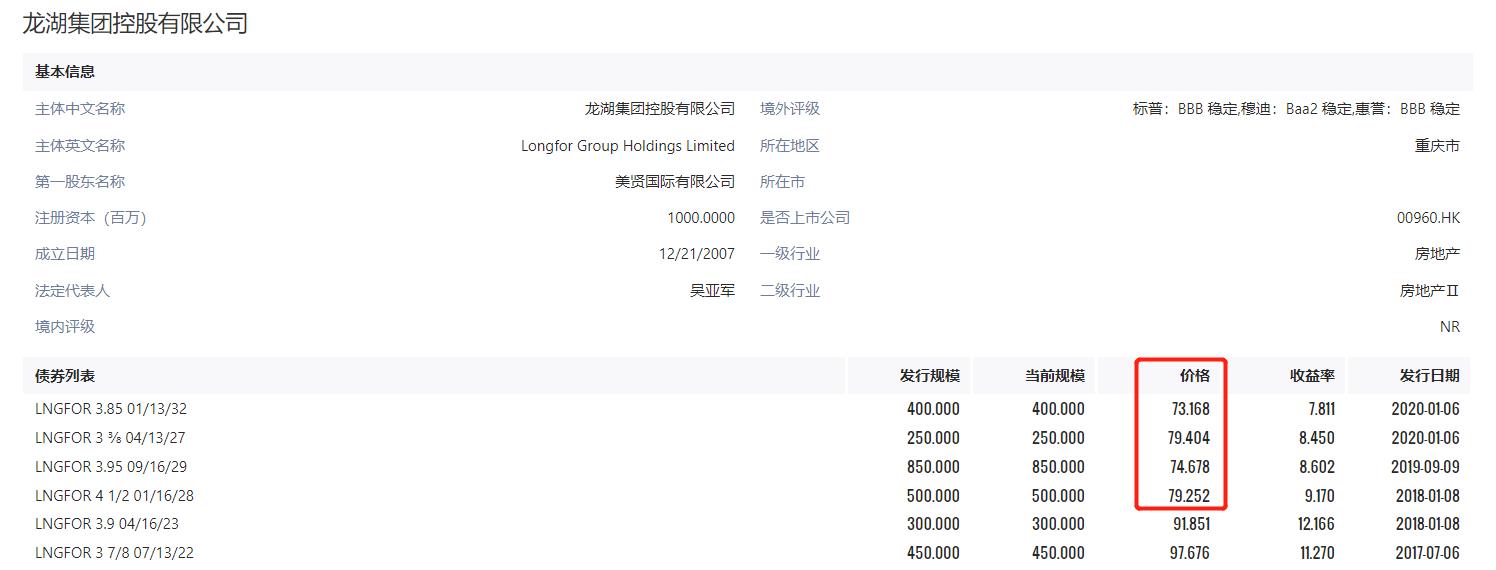 龙湖股价暴跌对购房者有什么影响,龙湖地产债券大跌