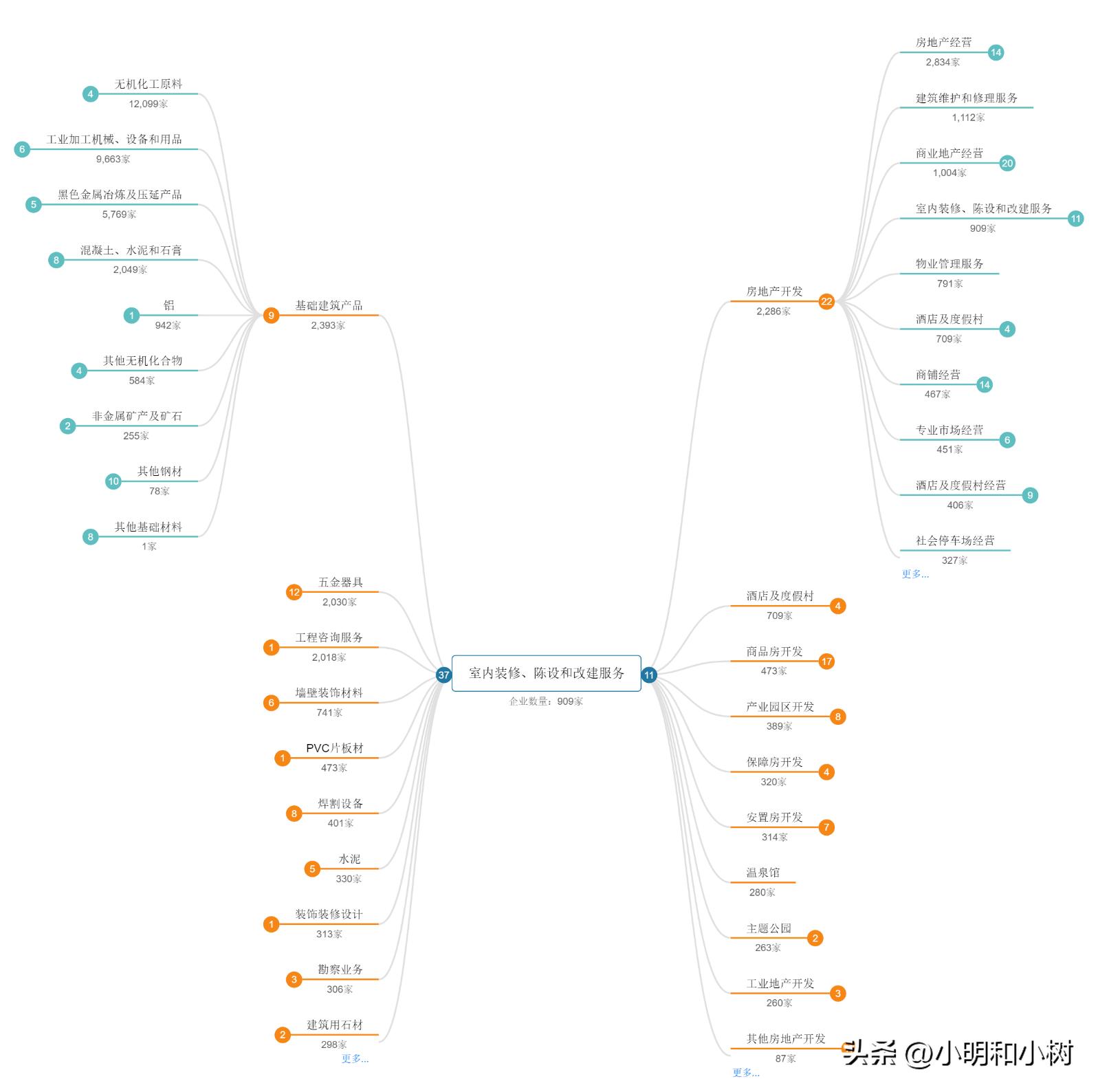 装修公司有哪几家上市的,装修材料上市公司一览表