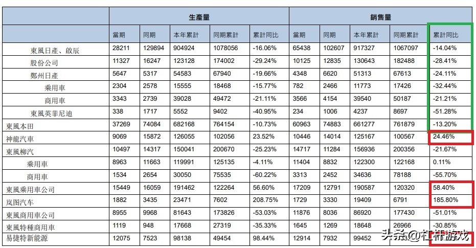 降价涨价利润问题,降价销售盈利问题