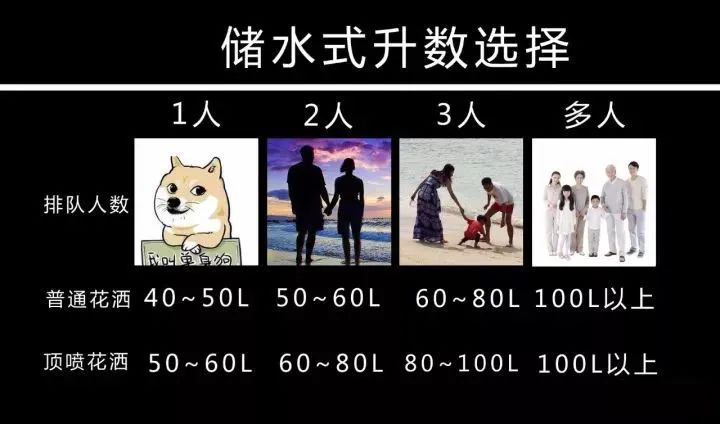 燃气热水器推荐2023性价比最高,2023太阳能热水器品牌排行