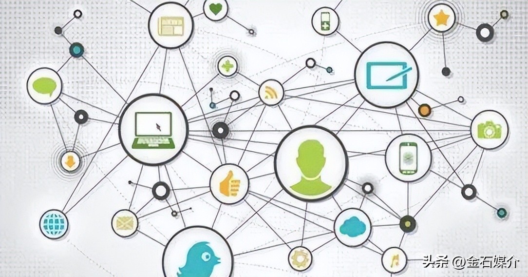 全媒体营销传播,全媒体广告好推销吗