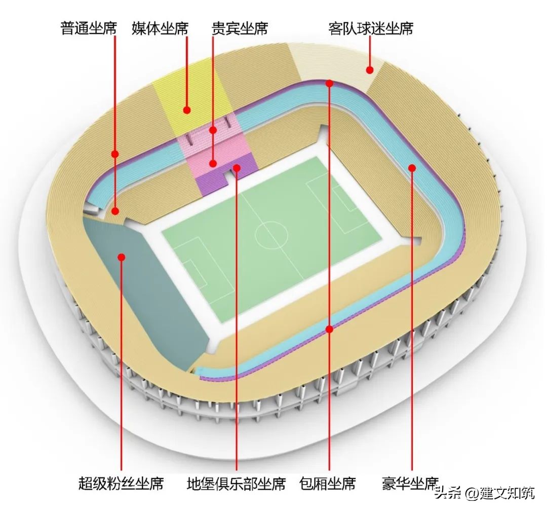 重庆龙兴体育场足球场,成都龙兴足球场