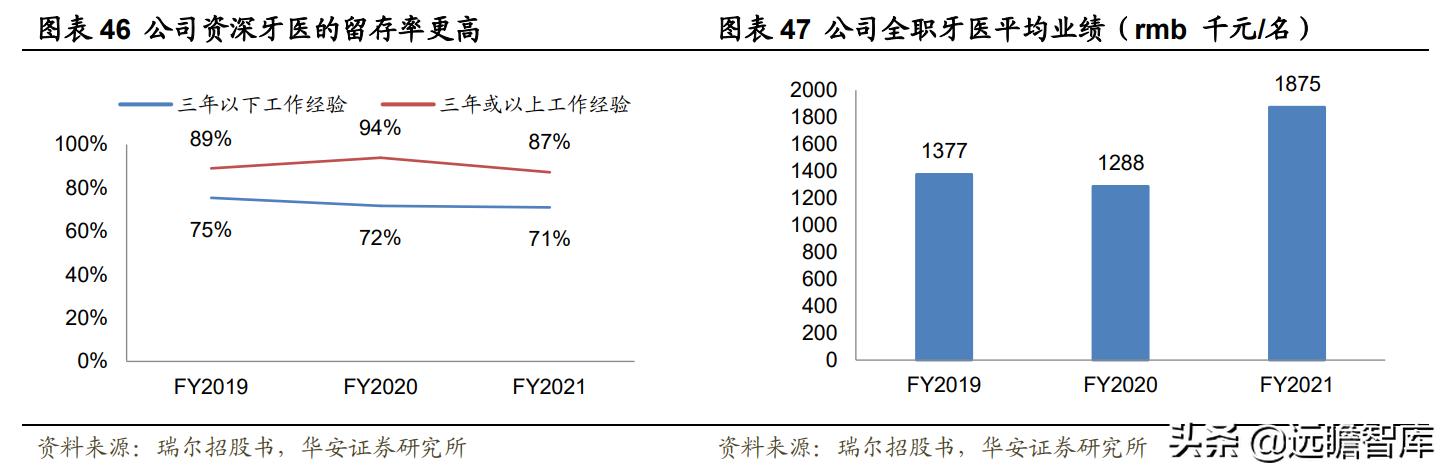 瑞尔口腔医疗连锁机构 (瑞尔牙科集团)
