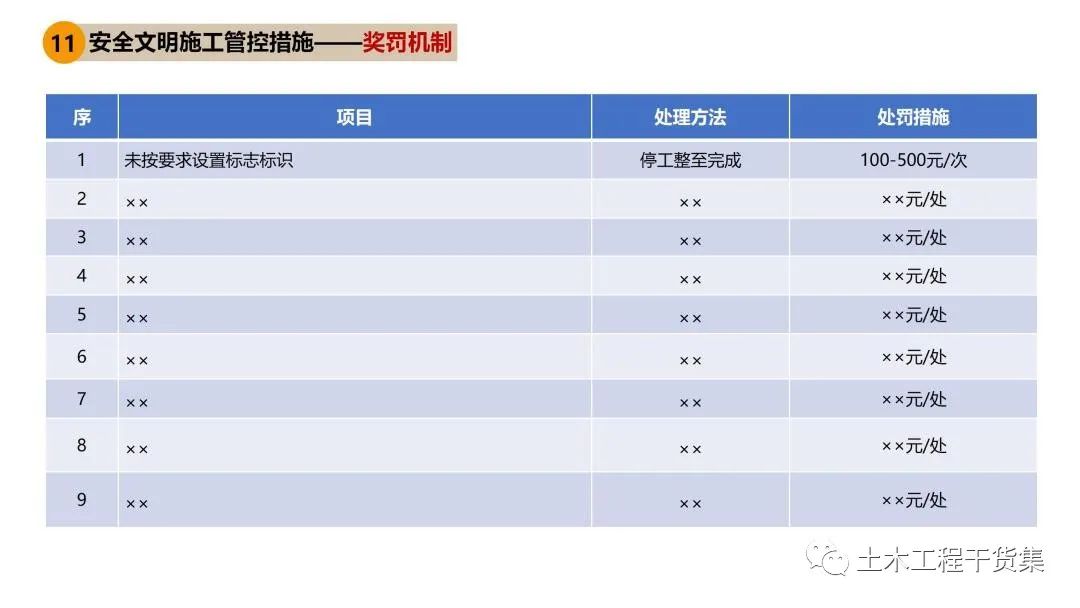 施工大纲及策划ppt模板,工程前期策划ppt制作