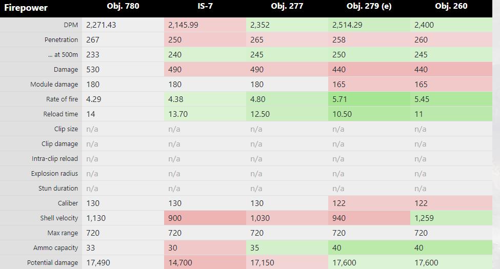关于坦克世界,关于坦克世界的杂谈紫装了解一下