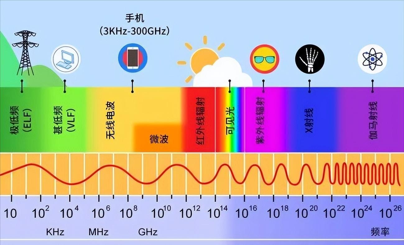 5g业务对于物联网技术有哪些体现,5g技术带动智慧城市
