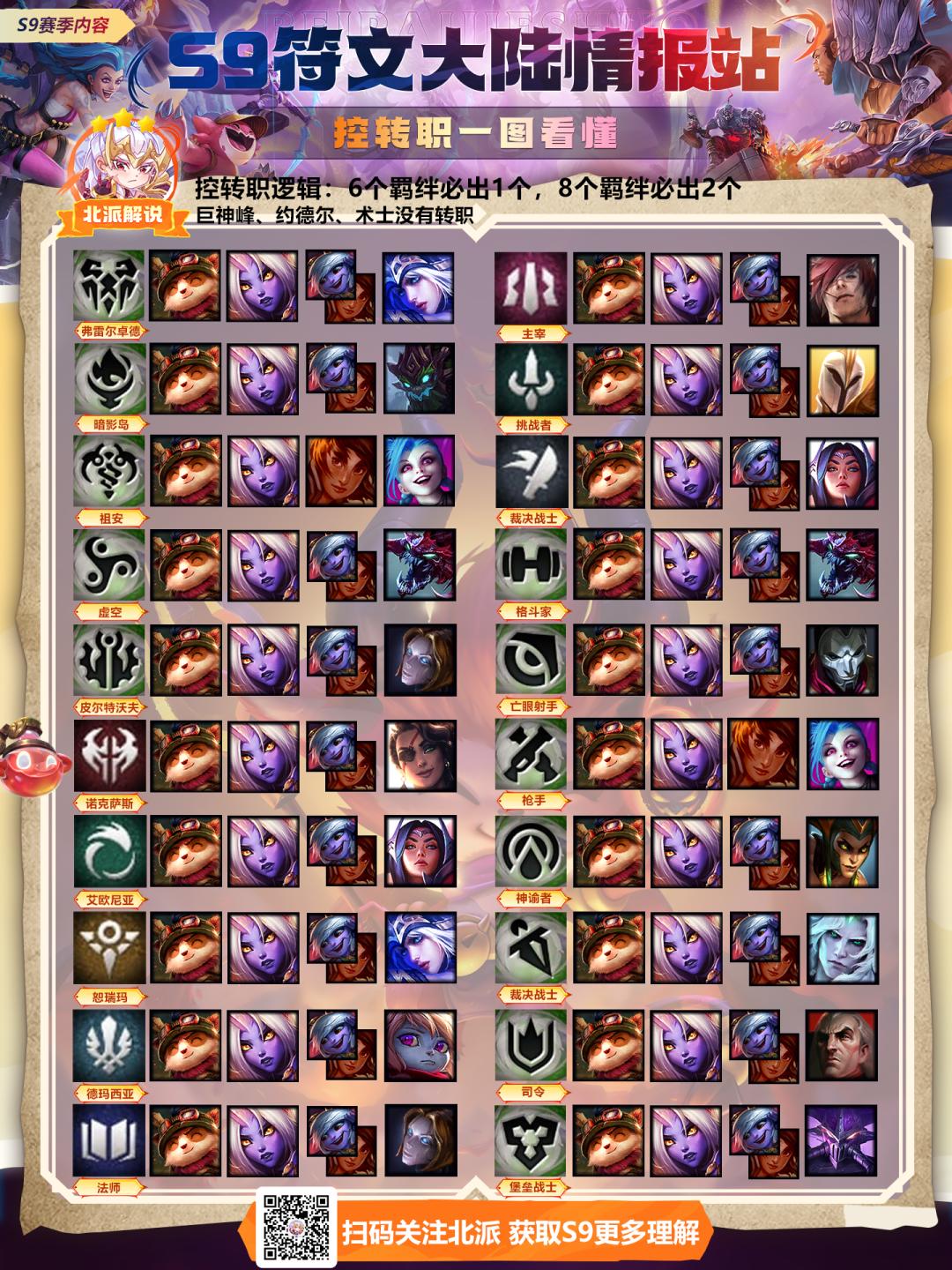 s9盖伦英雄之力,什么克制主宰盖伦s9