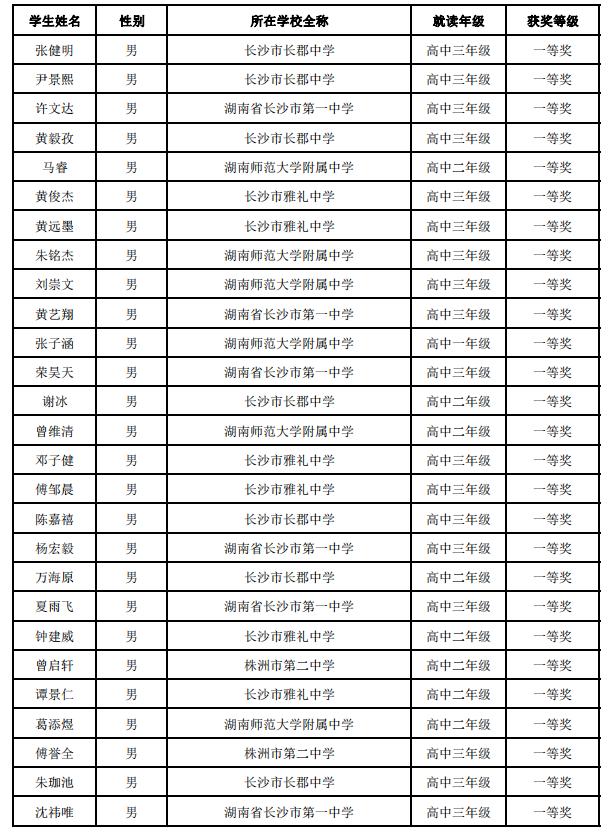 2020年物理竞赛省队名单,福建物理竞赛2021省队名单